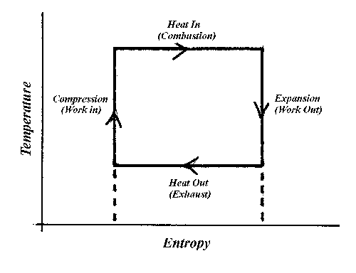 Refrigeration: T S Diagram For Refrigeration Cycle