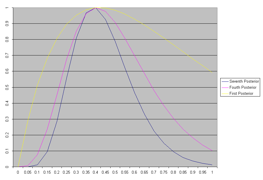 Results Using Prior 1